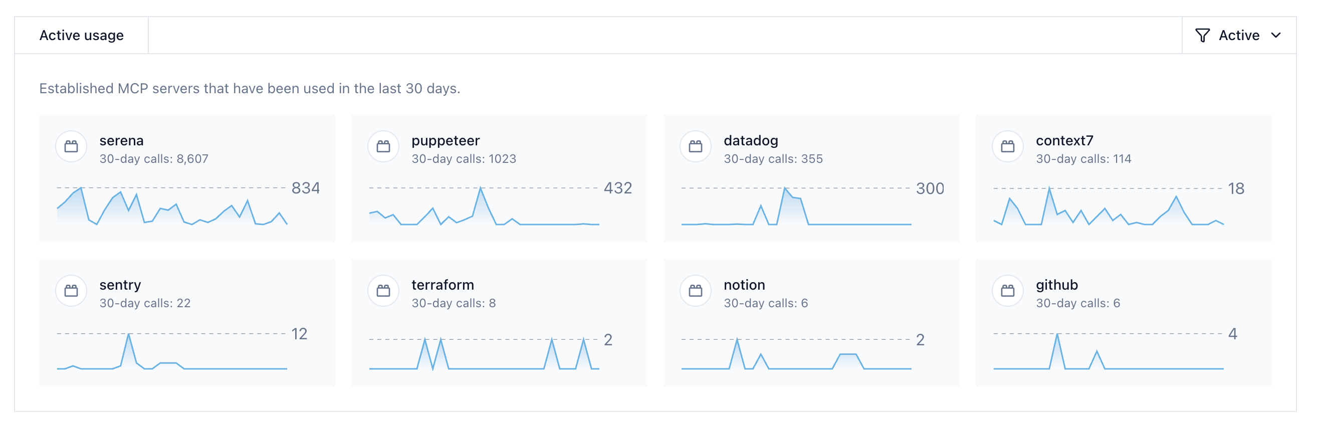 Gateway dashboard showing MCP server inventory with server names, tool counts, call frequency, and last used timestamps