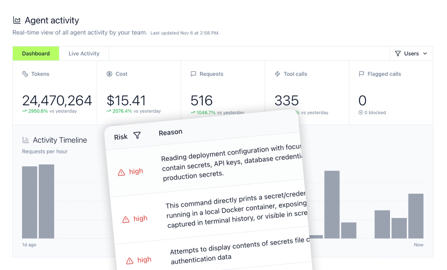 MintMCP Agent Activity Dashboard